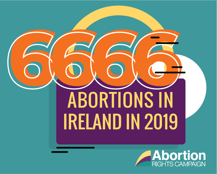 Graphic which reads "6666 abortions in Ireland in 2019"